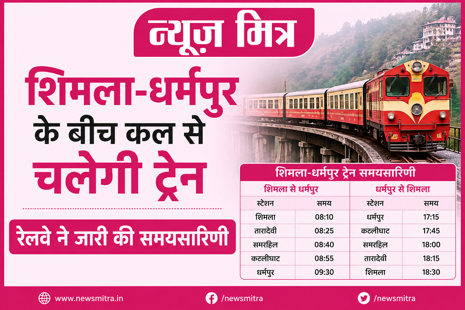 shimla new